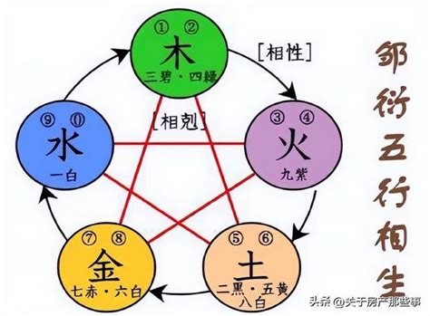 德 五行|五行